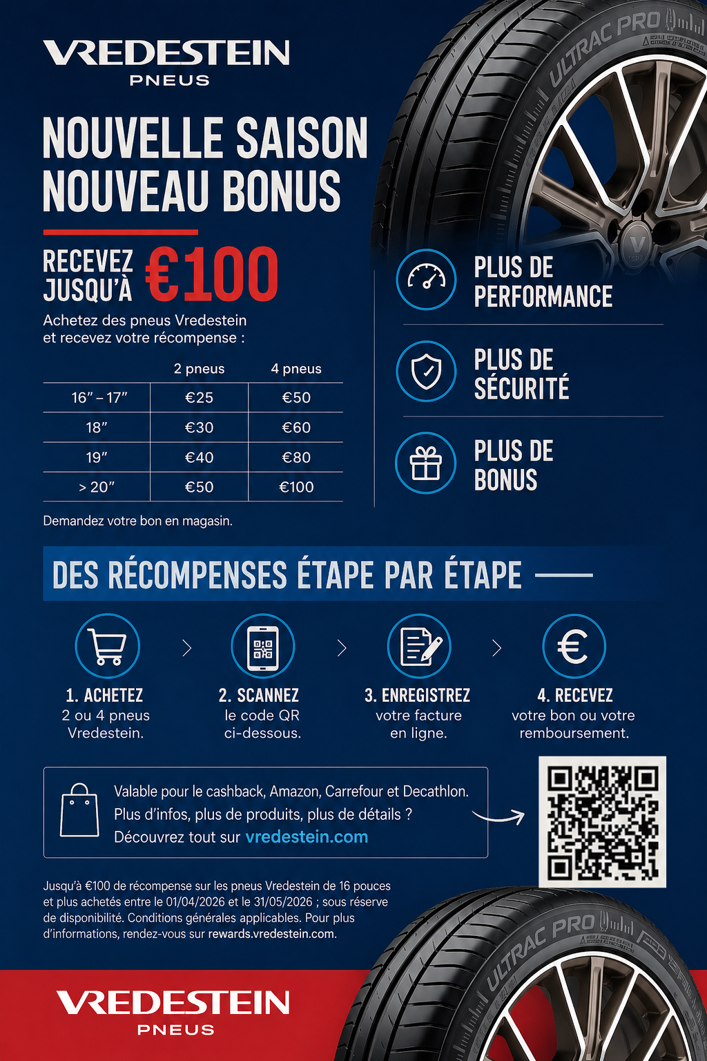 You are currently viewing Nouvelle saison, nouveau bonus sur les pneus Vredestein !